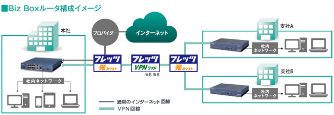 NTT西日本】Biz Boxルータ 「RTX810」（情報機器） - 法人・企業